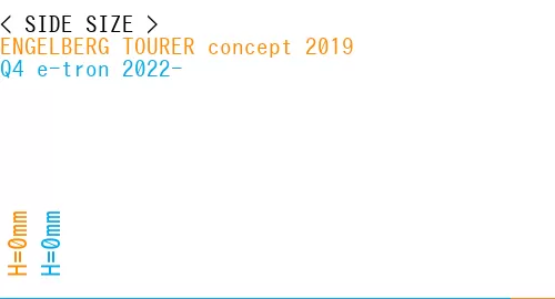 #ENGELBERG TOURER concept 2019 + Q4 e-tron 2022-